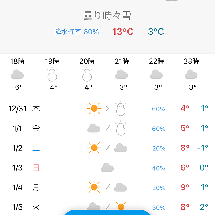 今日は朝から雨でしたが、13度予報で昼前には晴れてきましたがとにかく強風で気温よりもかなり寒く感じました🥶
