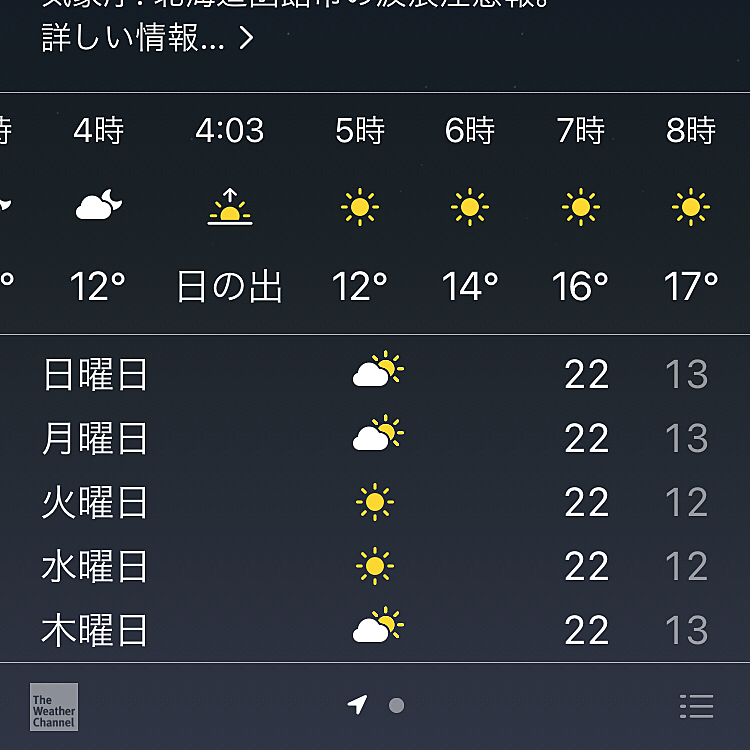 明日からしばらくはお天気良さそうだよー☀️
それにしてもずっと22度って😆
安定しすぎ☀️😆