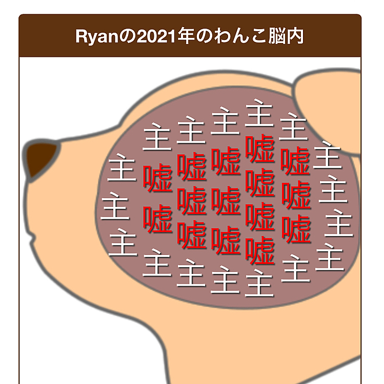 今年はまだご主人様と思っているけど、内なる想いは裏切りです。
明智か⁉️
是非に及ばず❕
来年以降は信頼関係をもっと良くして信長にならんよう努めます。
漢字やカタカナでも違う結果になります😅