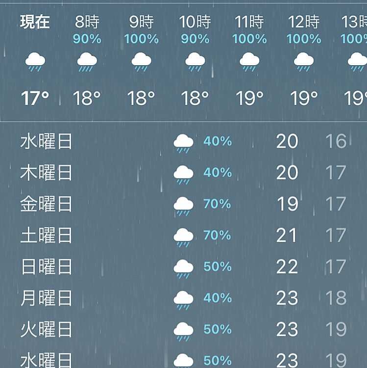 もうずっと雨☔️⤵️
こりゃお墓参りの日(今度の土曜日)も雨だなぁ。。

